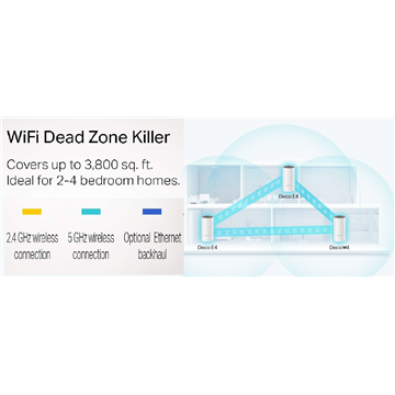 TP-Link TP-Link Deco M4x1 + E4 x2 Mesh Wifi